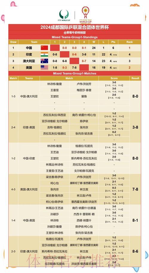 世界杯赛果预测：专业数据解析完全手册