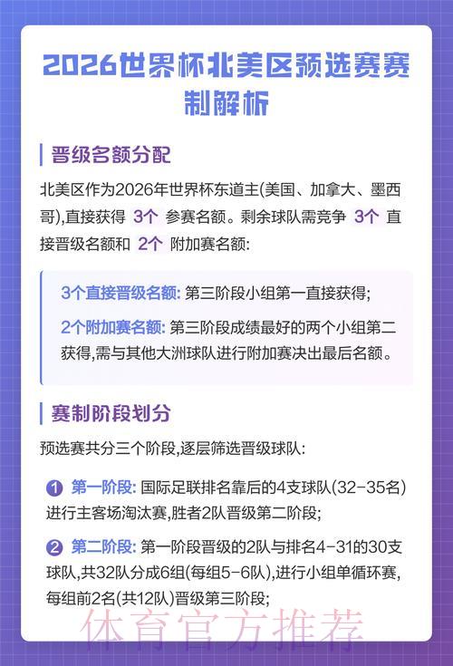 2026年世界杯预选赛官方赛事全面解析