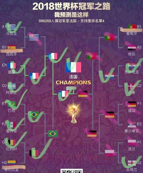 世界杯夺冠悬念全解析：谁将问鼎最终荣耀？
