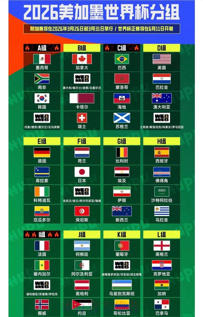 2026世界杯全方位预测分析与推荐指南