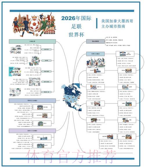 2026世界杯全方位预测分析与推荐指南
