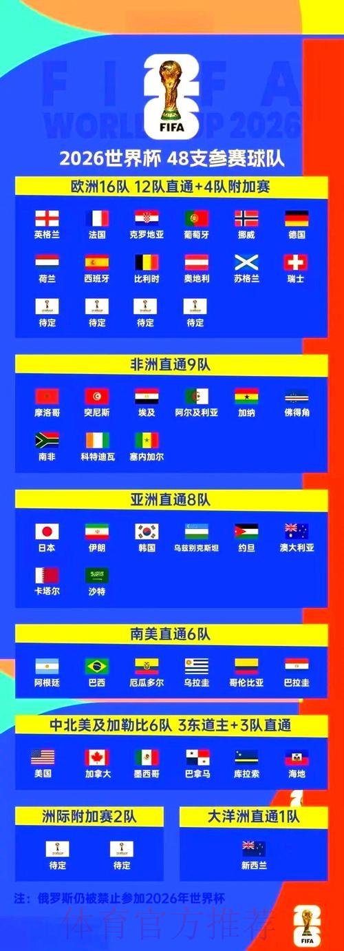 2026年世界杯官方观赛通道免费获取指南 2026年世界杯官方观赛通道免费获取指南