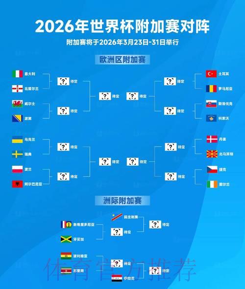 全面剖析2026世界杯赛事走向与趋势预测