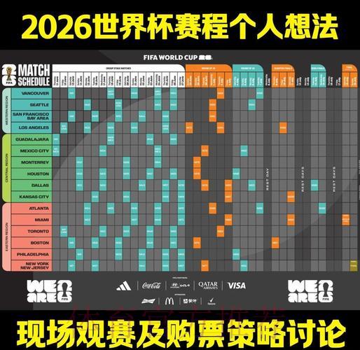 全面剖析2026世界杯赛事走向与趋势预测