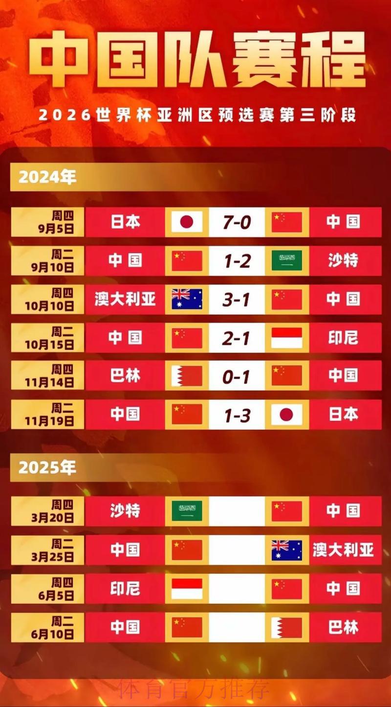 2026世界杯前瞻：亚洲球队能否在赔率中突围而出？