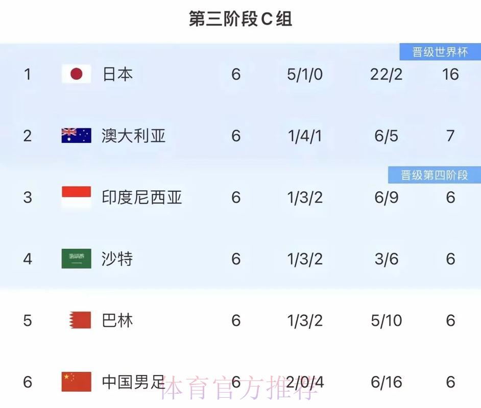 2026世界杯前瞻：亚洲球队能否在赔率中突围而出？