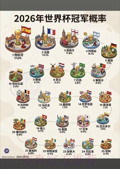 世界杯竞猜攻略：强队夺冠概率全面解析