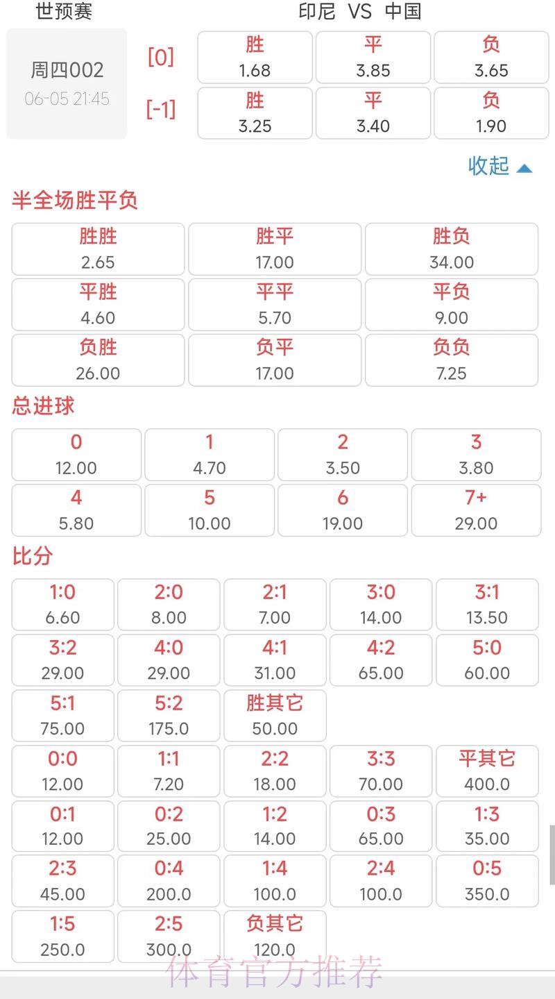 2026年世界杯赔率深度解析：全平台走势研判与赛果预测