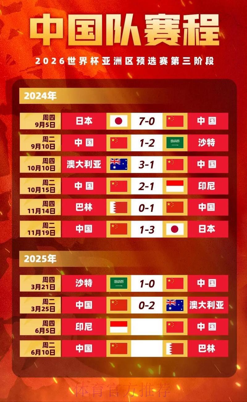 2026世界杯赔率全面解读:盘口走势深度分析 2026世界杯赔率全面解读:盘口走势深度分析