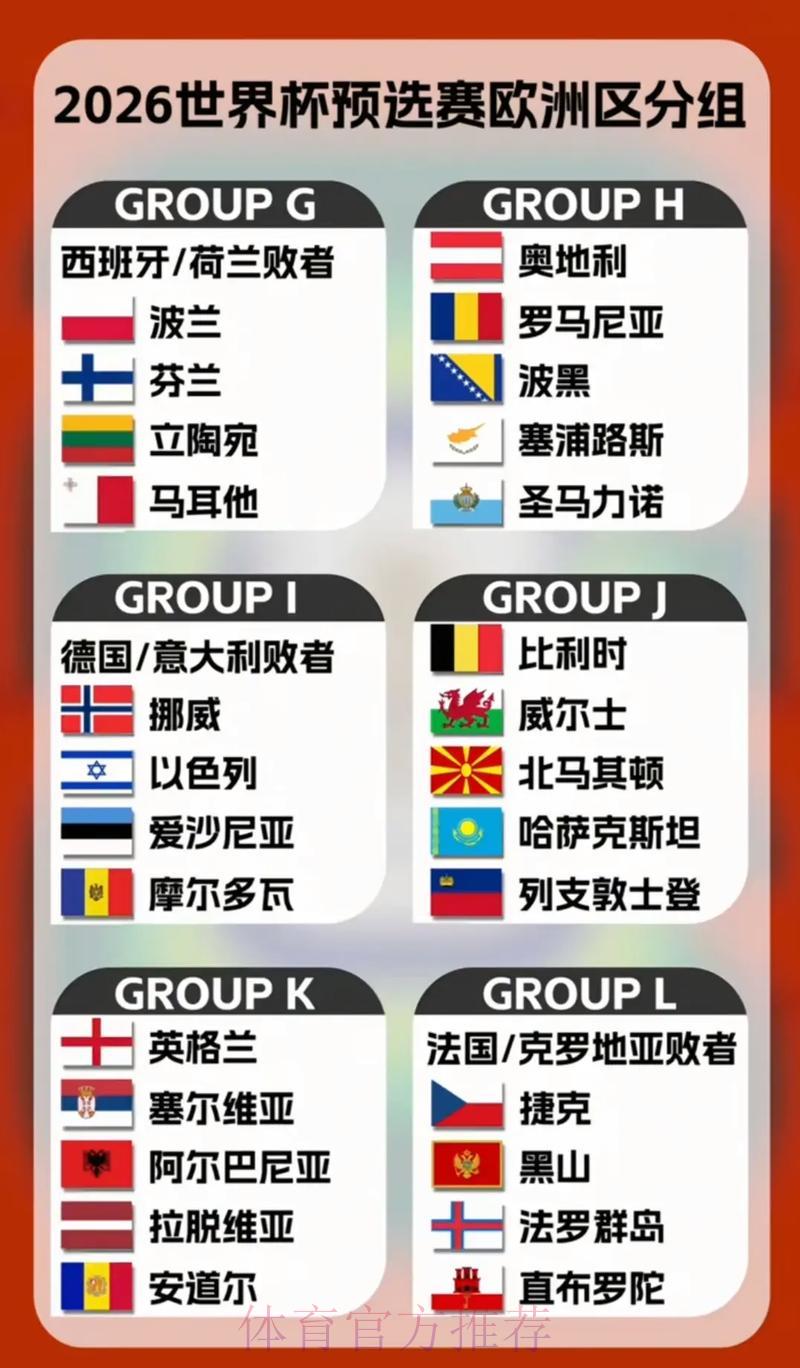 2026年世界杯各国队伍实力与阵容全面解析