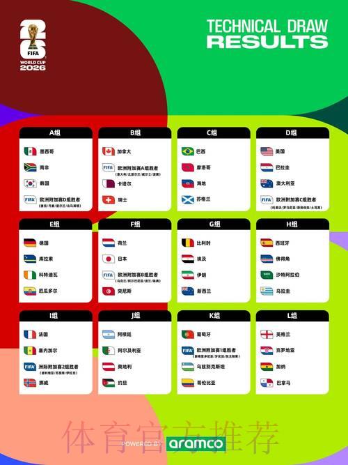 2026世界杯深度全解析：赛事全景指南